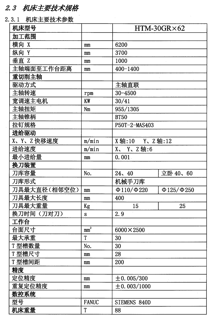 HTM30GR數(shù)控門(mén)銑.jpg